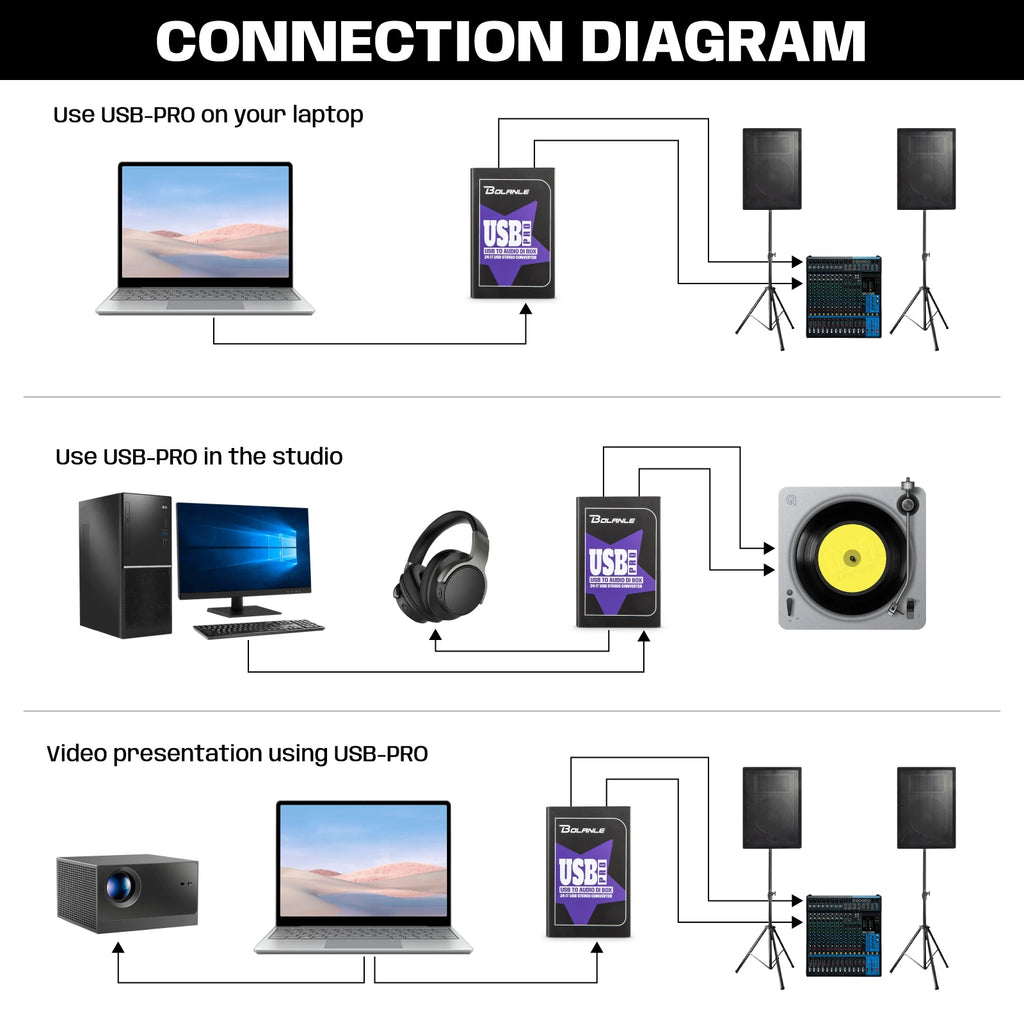 USB Stereo DI Box 24-192kHz Audio Interface with Ground Lift - USB PRO Tidesmit