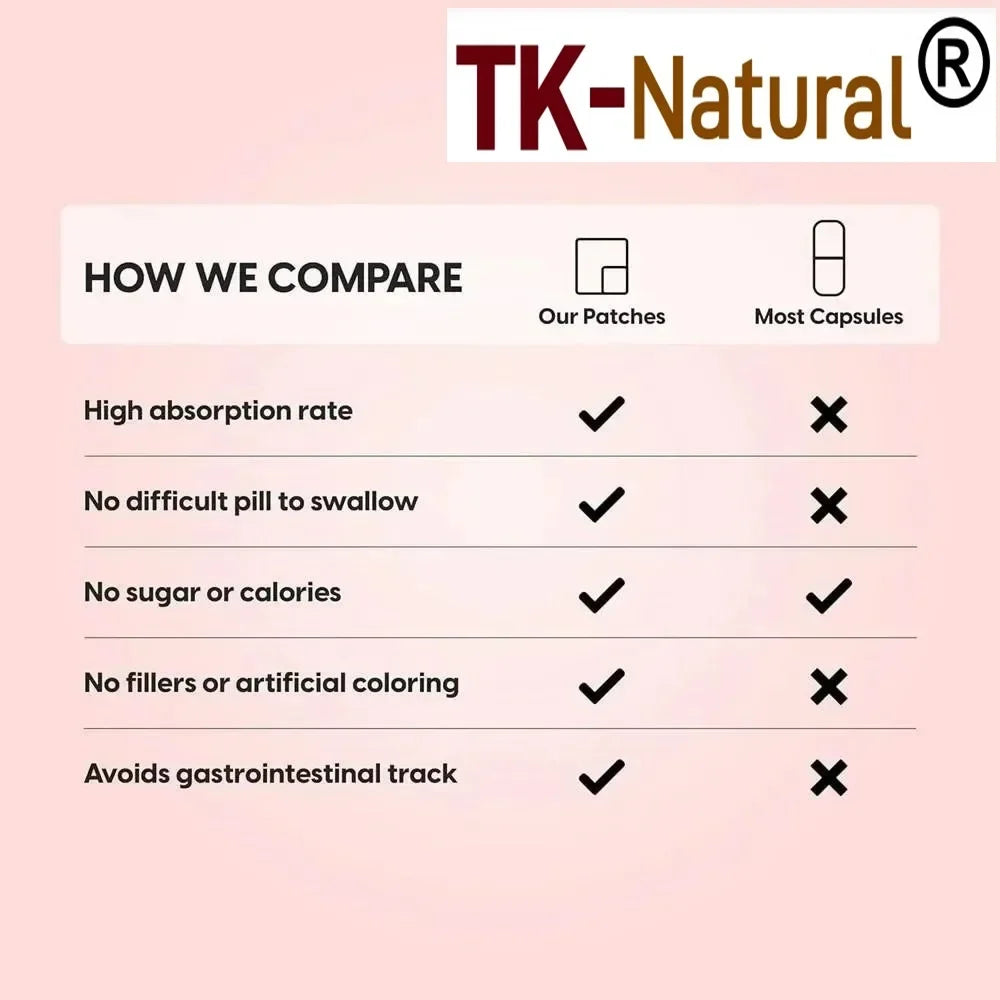 Tidesmit Bone Strength Calcium Transdermal Patches vs Capsules: high absorption D3, K2, Magnesium, Zinc for bone health.