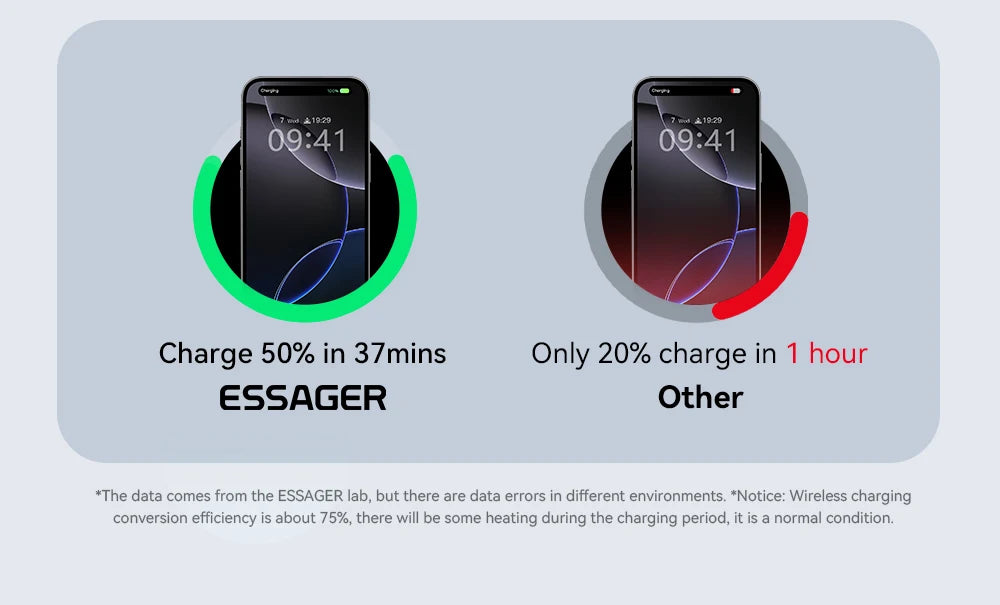Magnetic Wireless Car Charger - MagSafe Compatible Fast Charging for iPhone Tidesmit