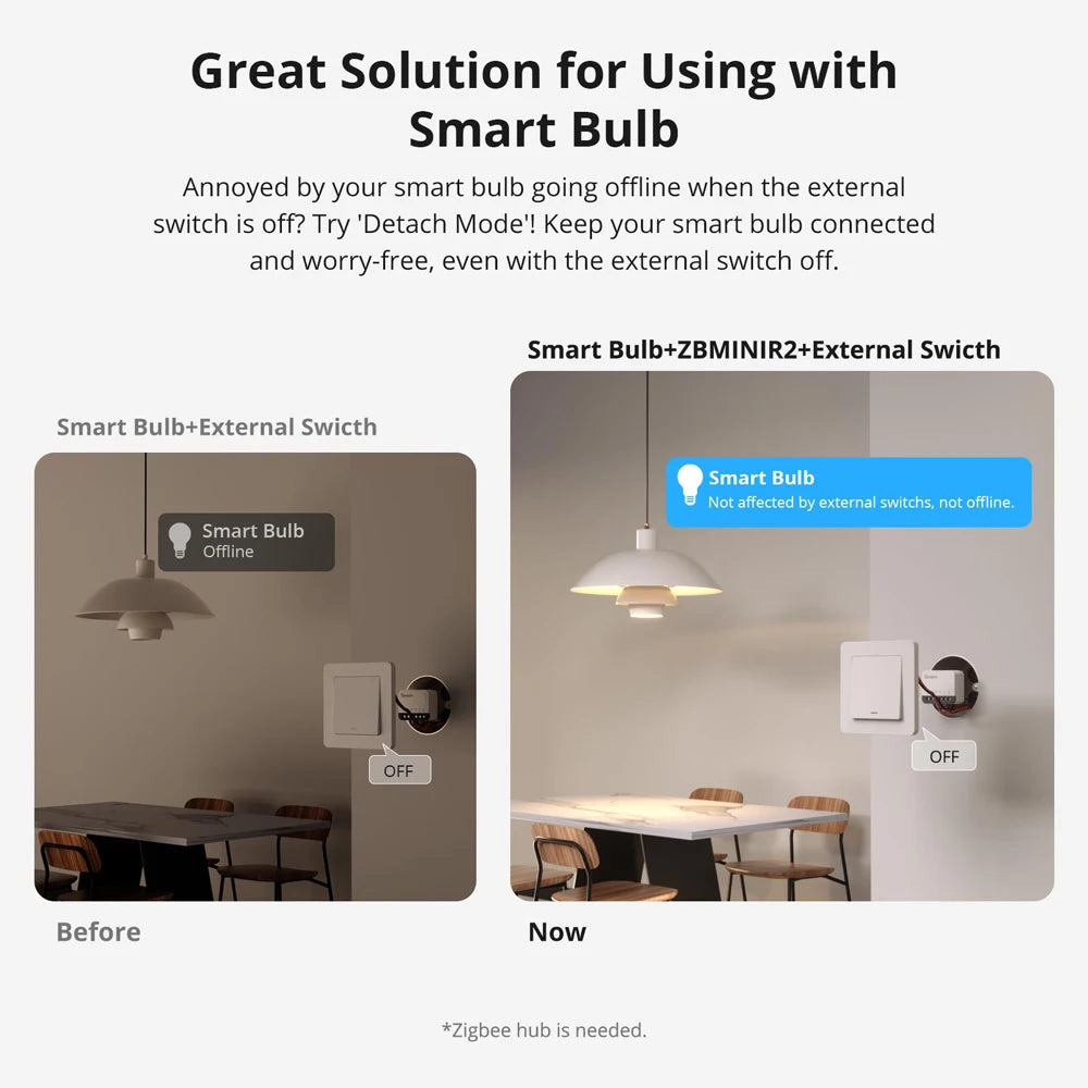 Zigbee Smart Switch Module ZBMINIR2 | Remote Relay Control Tidesmit