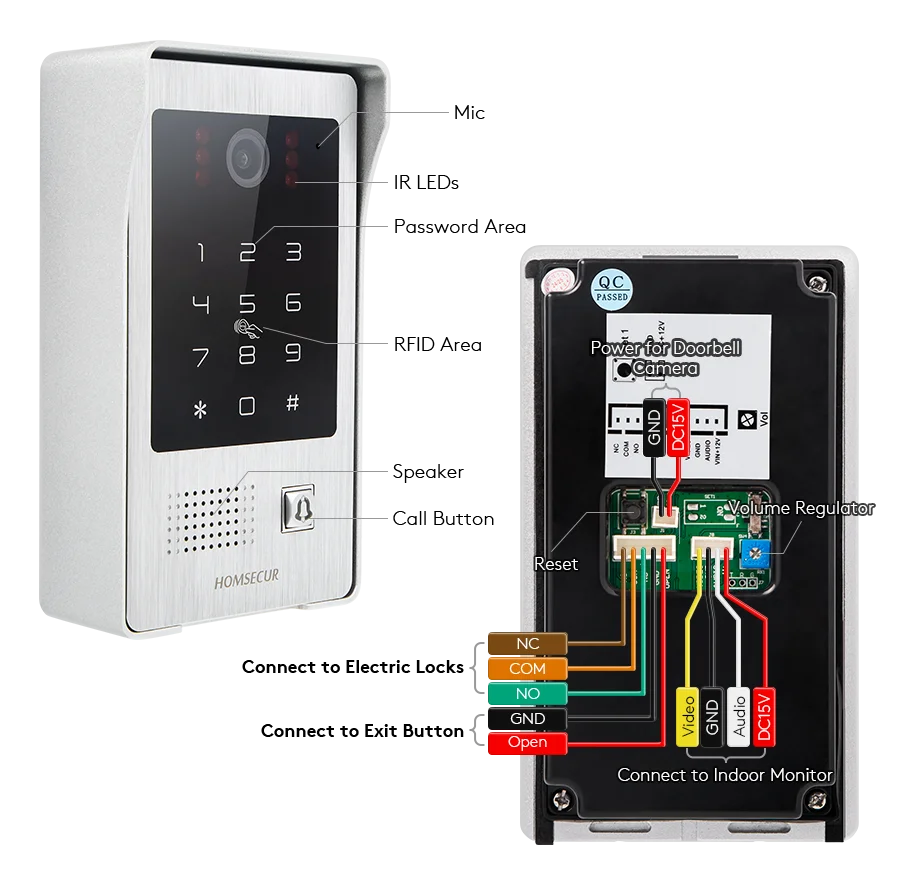 (Not Standalone) HOMSECUR 84217EPC-CR-FHD IP65 Doorbell Camera RFID Access For HDK Video Doorphone Intercom Door Bell