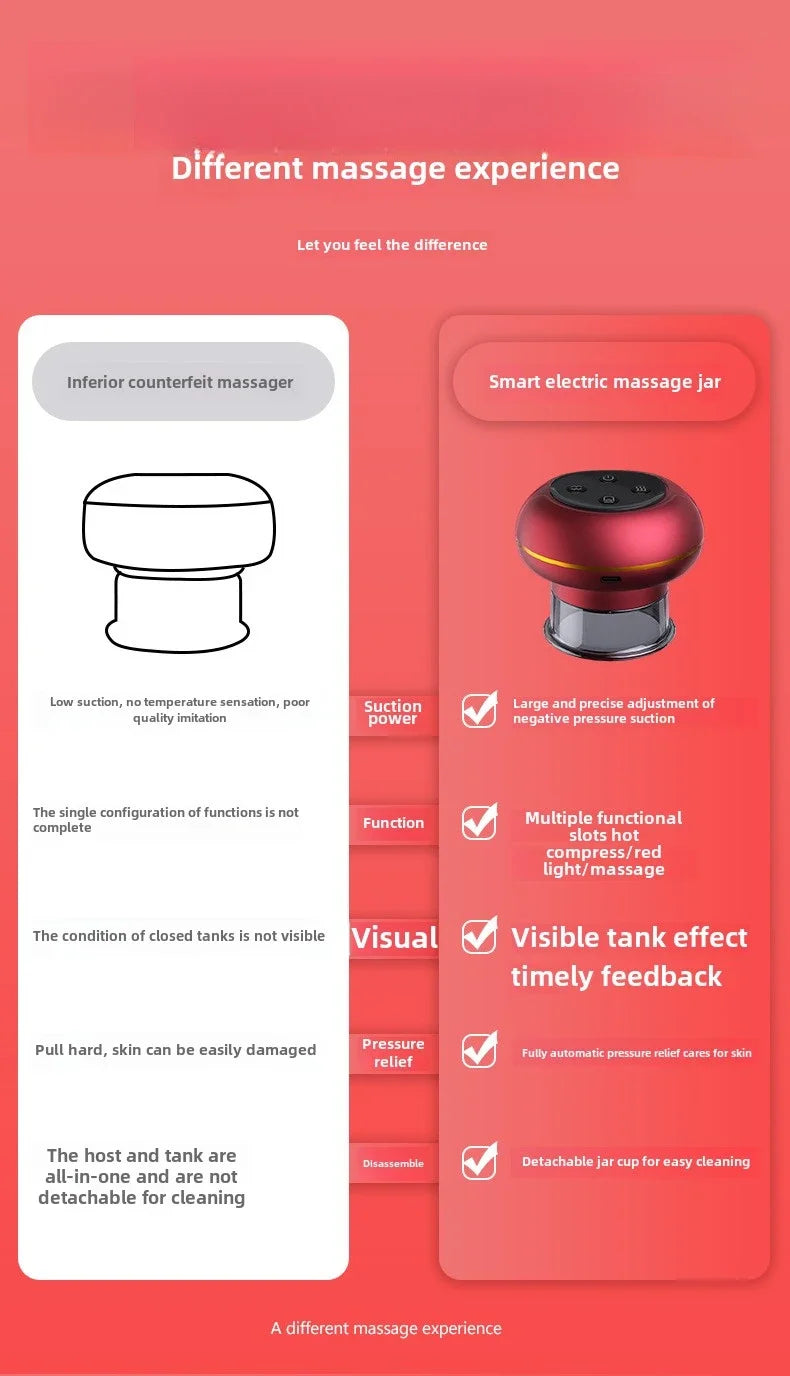 Electric Vacuum Cupping Massager for Back Pain Relief - 12 Gear Model Back Massage Instrument Tidesmit
