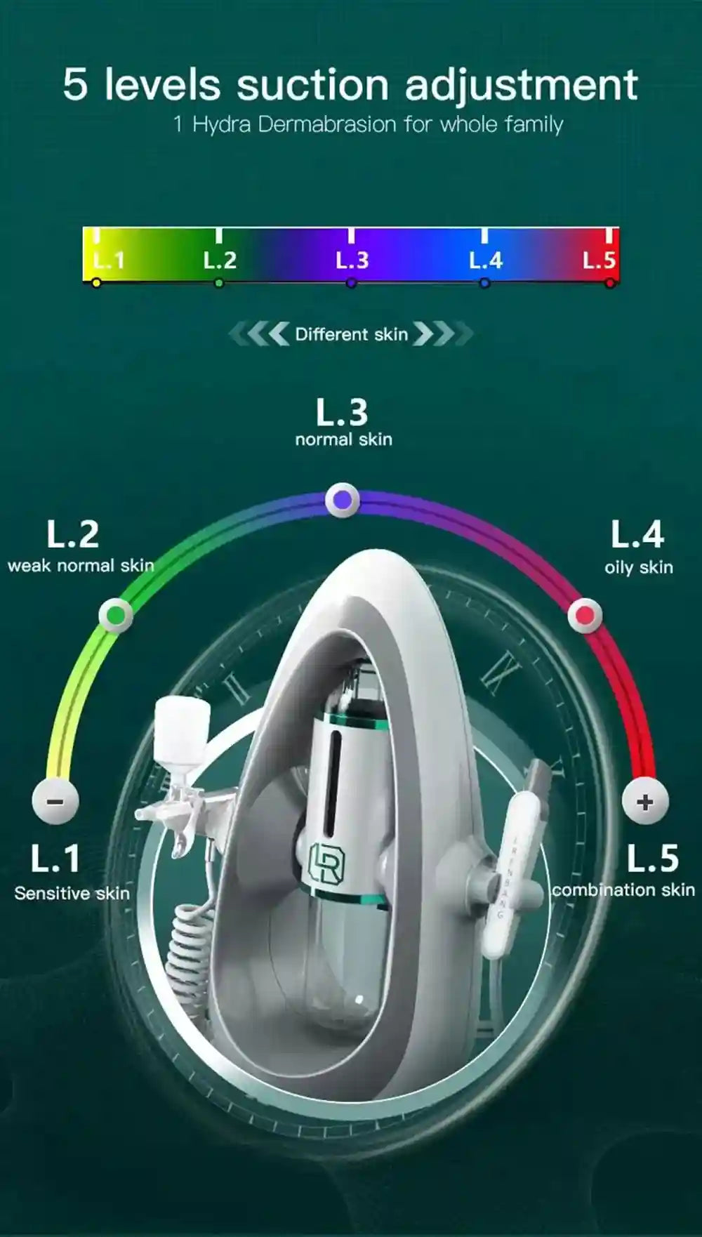 Hydra Facial Machine - Deep Pore Cleansing & Electric Massager Tool Eye Massage Instrument Tidesmit