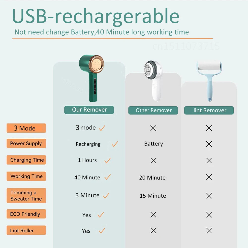 Tidesmit professional USB rechargeable electric lint shaver showing internal blade and lint collection feature