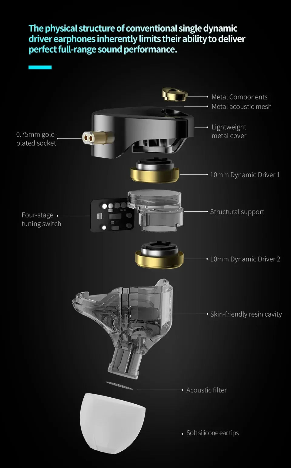 Tidesmit Dual Dynamic Driver Hi-Fi Wired In-Ear Monitors Tidesmit