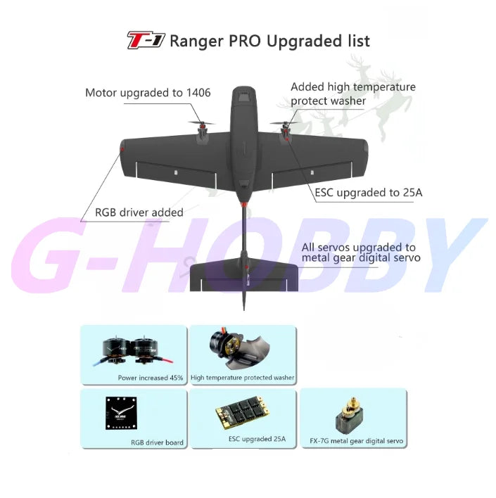 Heewing T1 Ranger VTOL Conversion Kit - EPP RC Plane Model Tidesmit