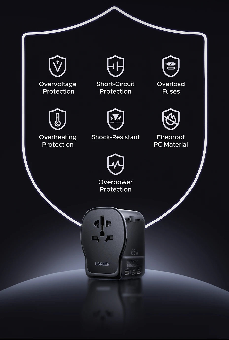 UGREEN 65W Universal Travel Adapter 2 USB-C 1 USB-A AC Socket GaN Charger Certified CE FCC UKCA TÜV For EU US UK Grounded Plug