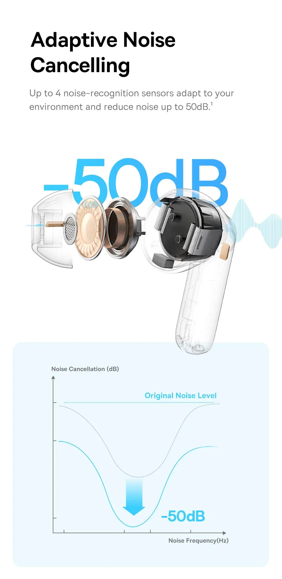 Baseus EP10 Pro ANC Earbuds Wireless Bluetooth 6.0 Earphones 50dB Realtime Adaptive Headphones 6 Mic Hi-Res LDAC IP55 Ear buds Tidesmit