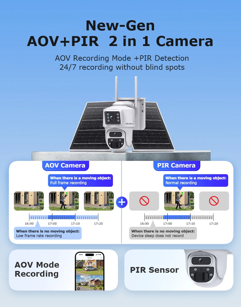 SHIWOJIA 12MP Dual Lens AI Solar Camera 4G SIM AOV Smart 24/7 Recording 360° PTZ Outdoor Security Cameras Auto Tracking UBox Pro