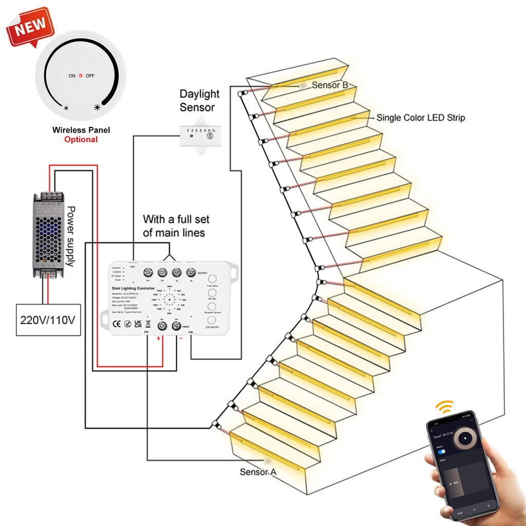 5-30 Steps New Tuya Wifi Staircase Light Kit Motion Sensor Wall Switch Remote APP Control Stair LED Strip Full Set STEP-E4
