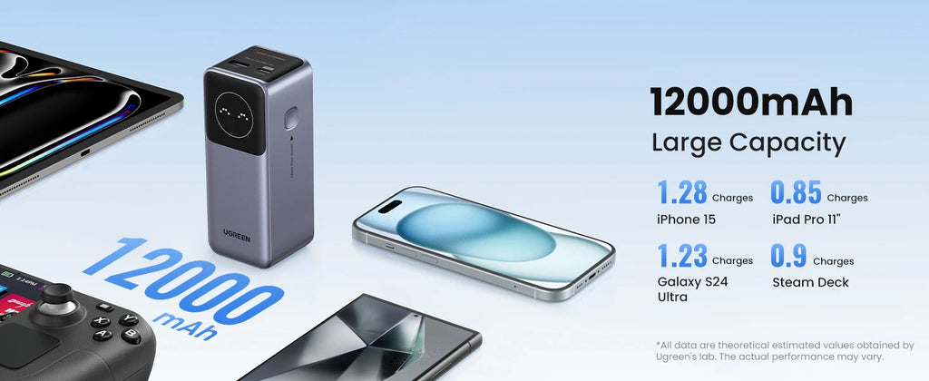 Portable Power Bank 130W 20000mAh PD Fast Charging Battery Pack Tidesmit