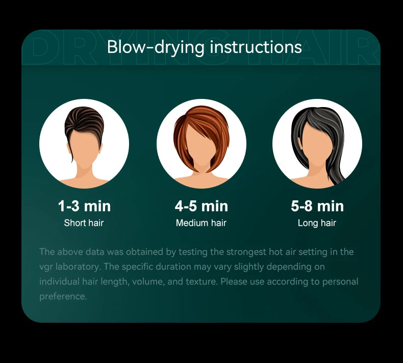 VGR V-469 professional hair dryer drying time guide for short, medium, and long hair styles.