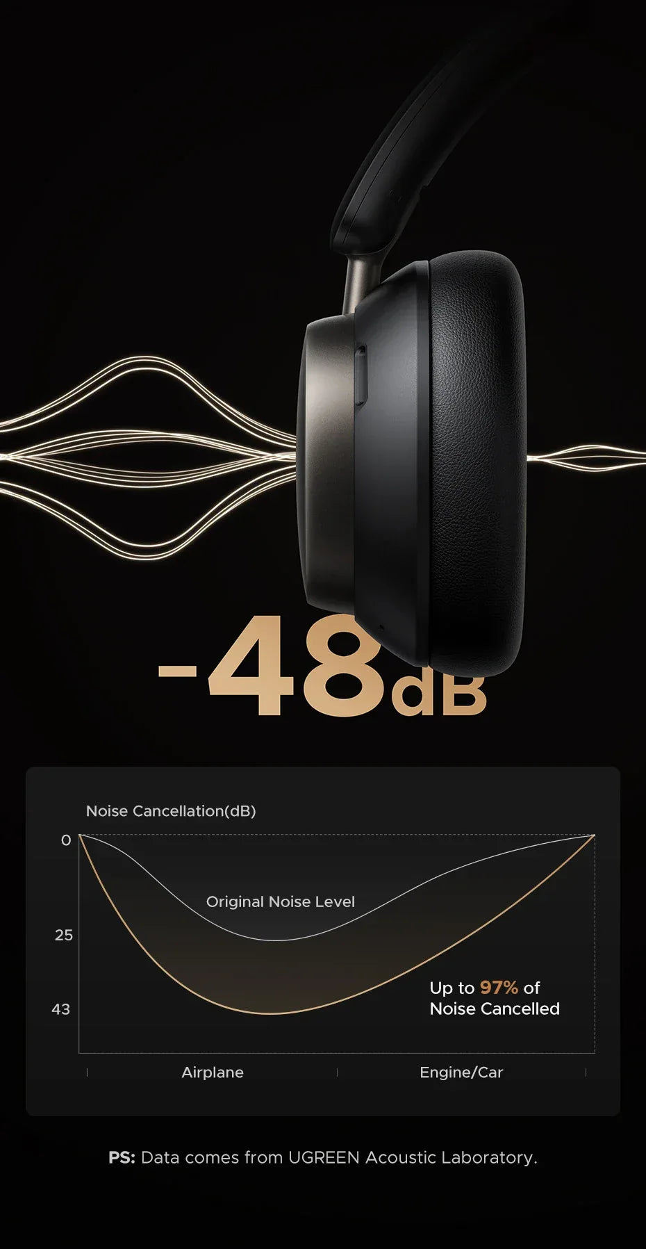 Tidesmit Wireless Noise Cancelling Headphones 120H Hi-Res Audio Studio Pro Tidesmit