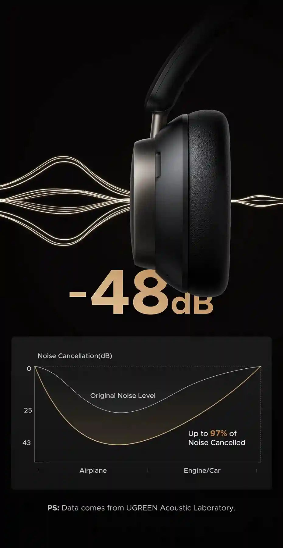 Tidesmit Wireless Over-Ear Headphones with Active Noise Cancellation Tidesmit