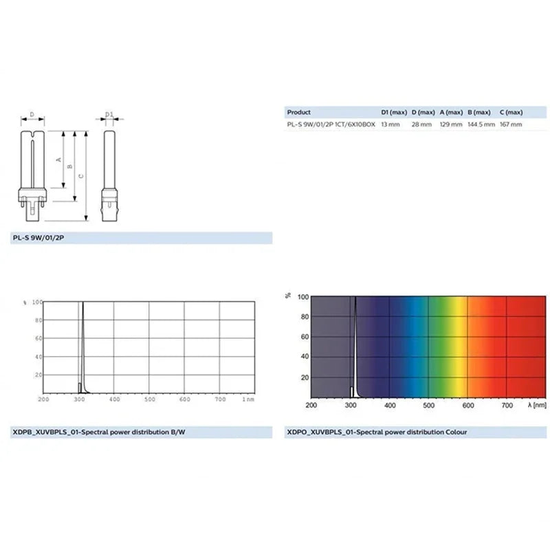 PL-S 9W/01/2P UV lamp technical diagram showing dimensions and spectral power distribution charts.