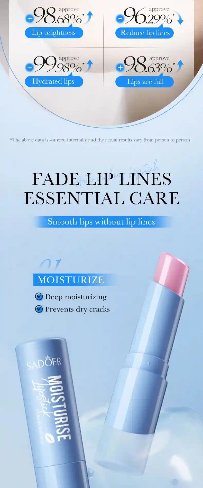 Hyaluronic Acid Lip Balm for Dry Lips - Deep Hydration Lip Care Set Lip Care Tidesmit