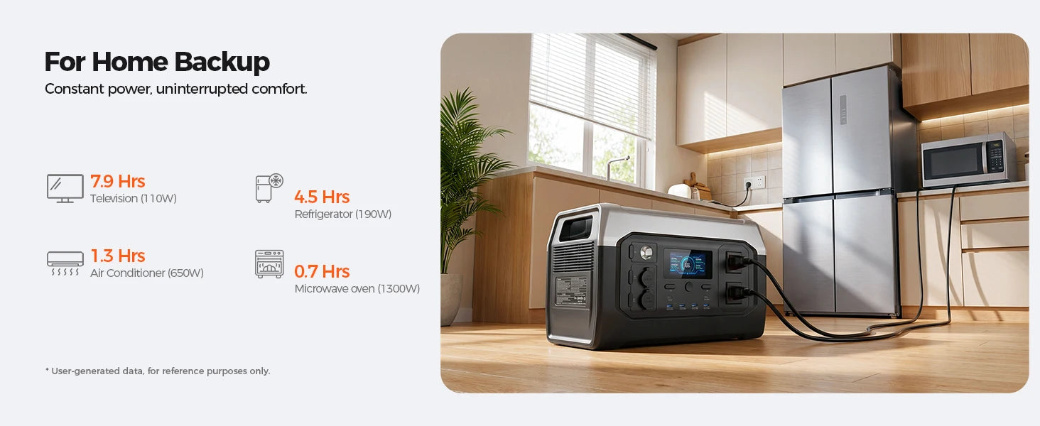 CTOLITY 1800W Camping Portable Power Station 1024Wh Lifepo4 Pure Sinve Wave Solar Generator Outdoor XP1000 110V AC Garden Party