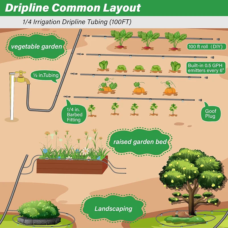 1/4" Irrigation Dripline Tubing 100Ft Roll 6" Emitter Spacing 0.5 GPH Emitters Built-In Drip Irrigation Line with 1/4" Fittings