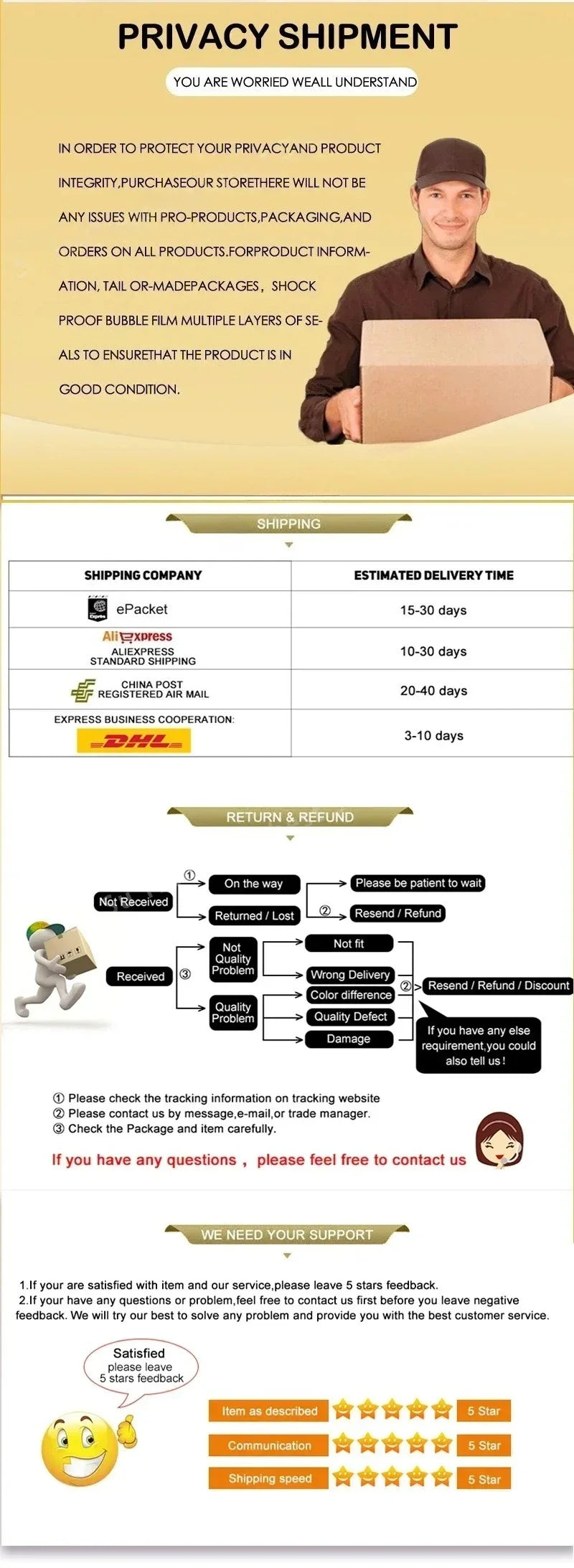 Infographic showing privacy shipping, delivery time charts, return process, and 5-star customer feedback policy.