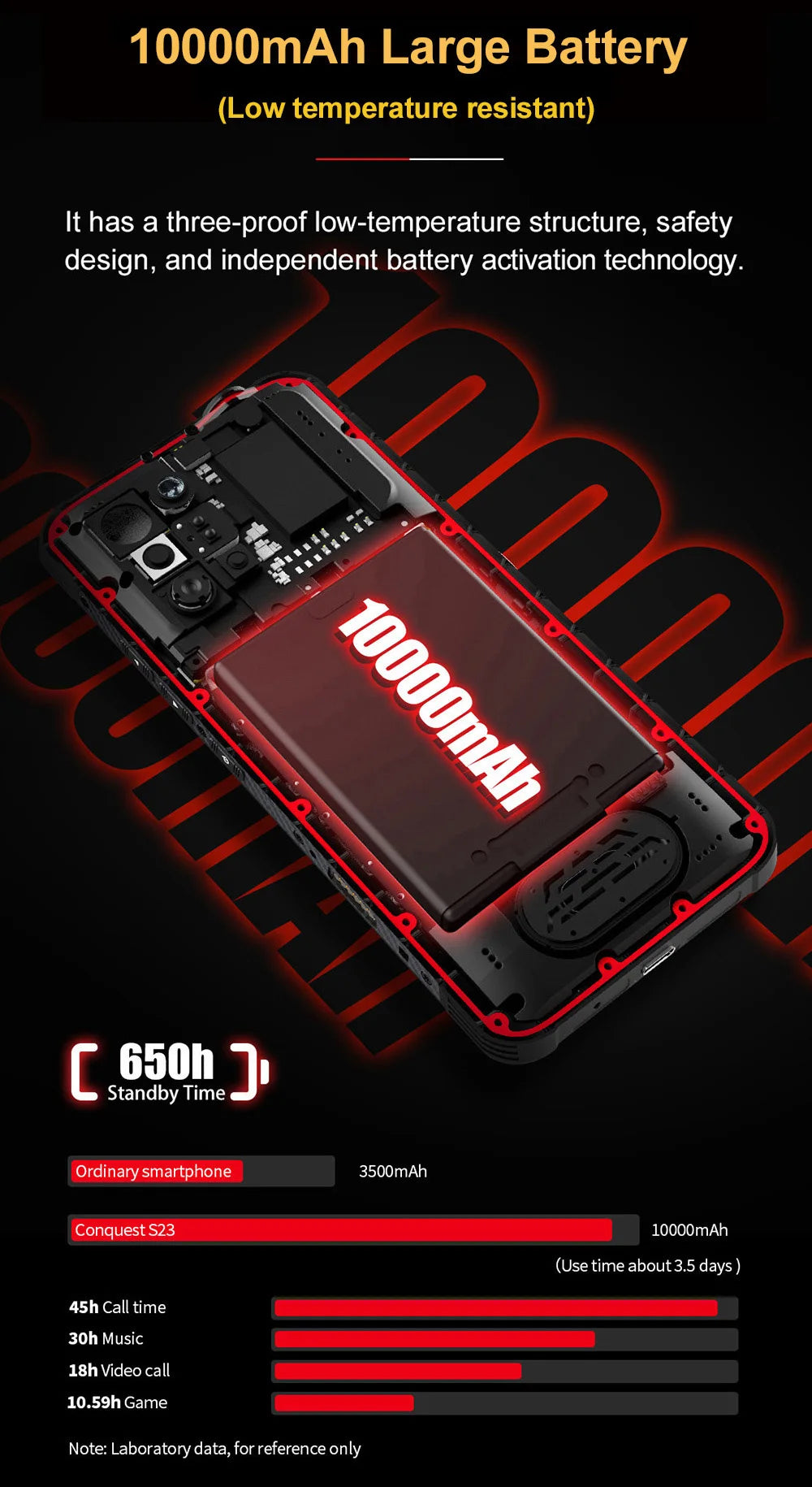 CONQUEST 5G Smartphone Network108MP Camera 12GB 512GB 66W Thermal Imaging  IP68 Waterproof NFC