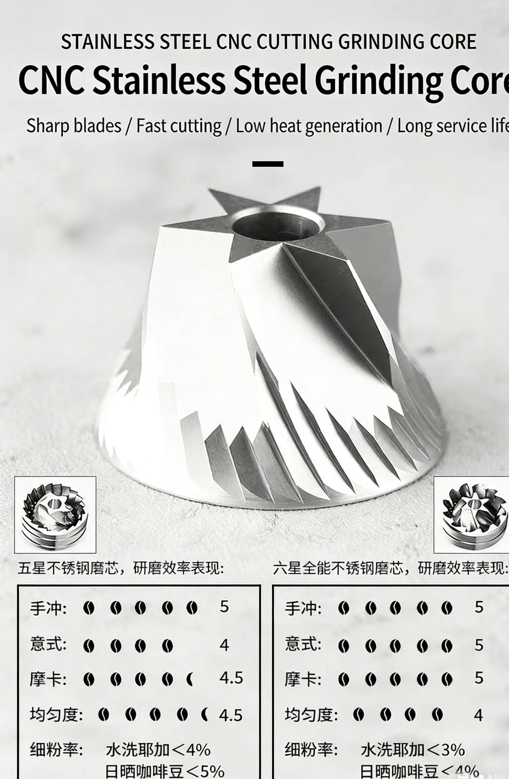 Silver stainless steel CNC coffee grinder burr with six-star sharp cutting blades for high-performance coffee grinding.
