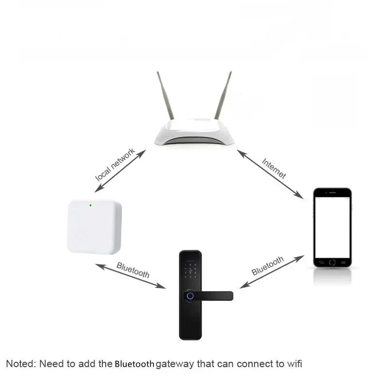Fingerprint Smart Lock Code Cylinder with Bluetooth Tuya Smart Life App Remote Adjustalbe Cylinder Lock