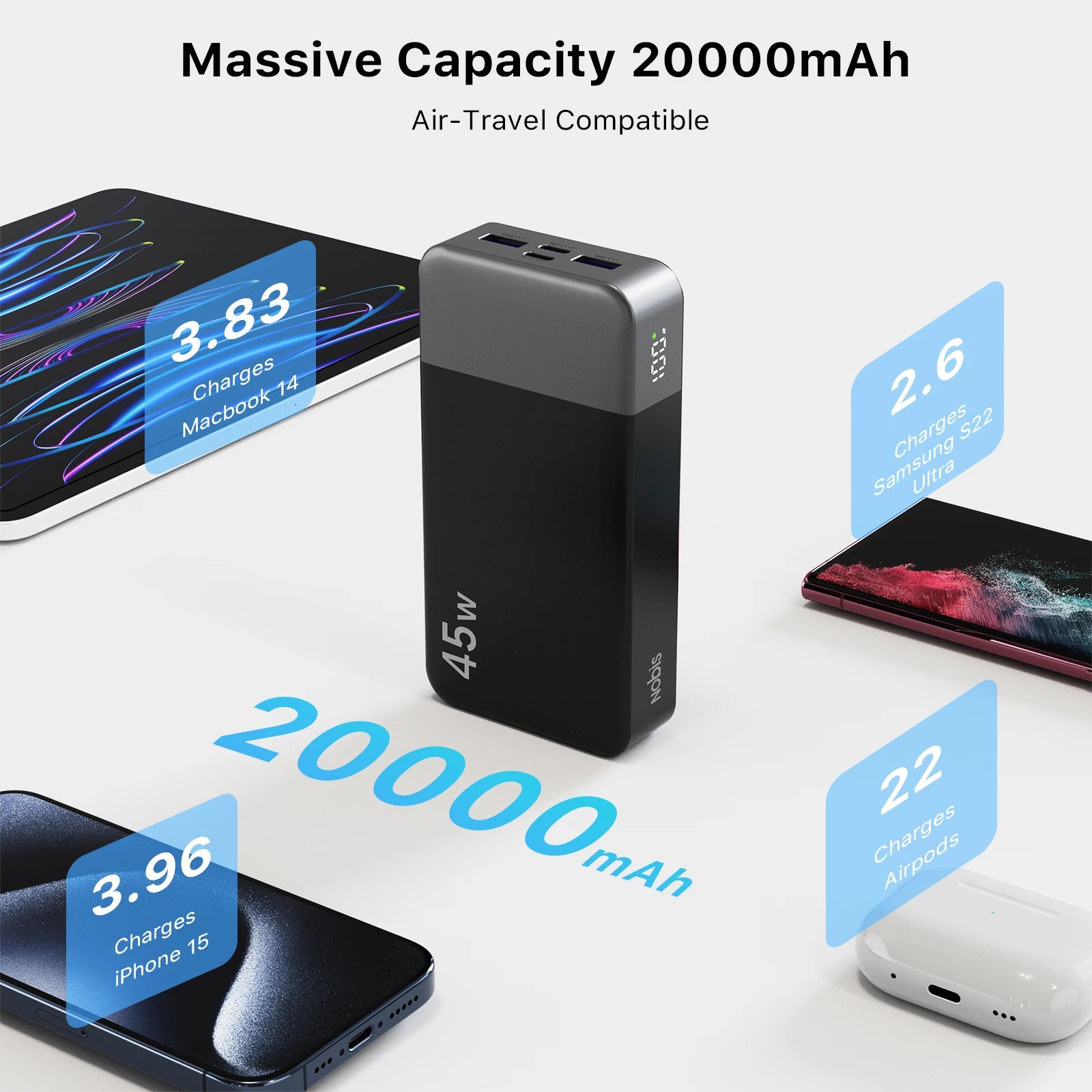 20000mAh Portable Charger - 45W USB-C Fast Charging Power Bank Tidesmit