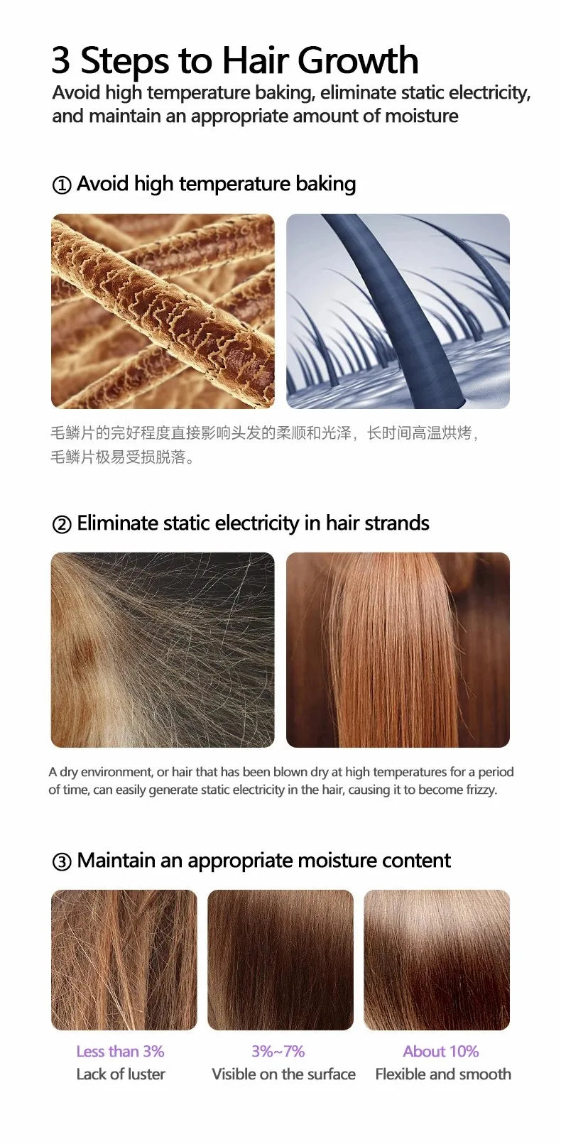 Infographic showing 3 steps to healthy hair growth: avoid heat damage, reduce static, and maintain moisture for shine.