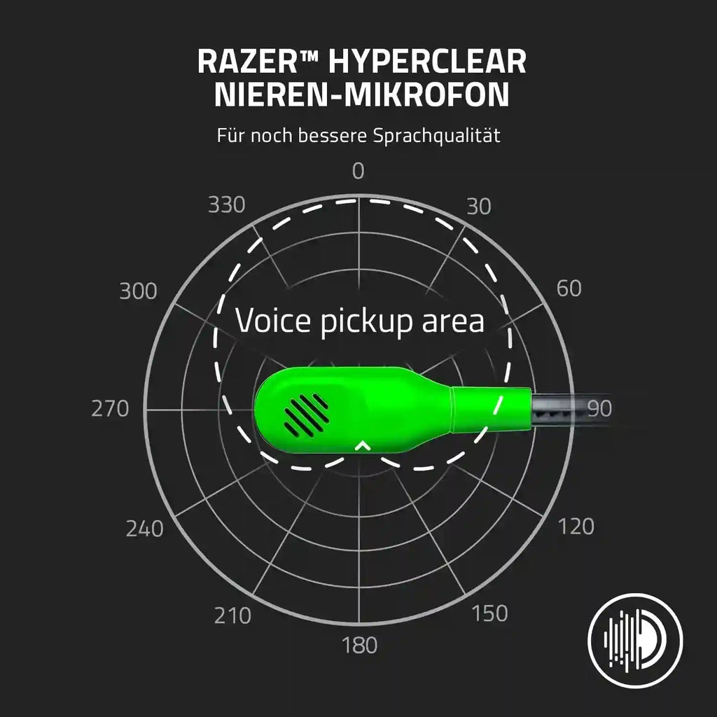 Razer BlackShark V2 X Gaming Headset with 7.1 Surround Sound - Black, White, Green Tidesmit
