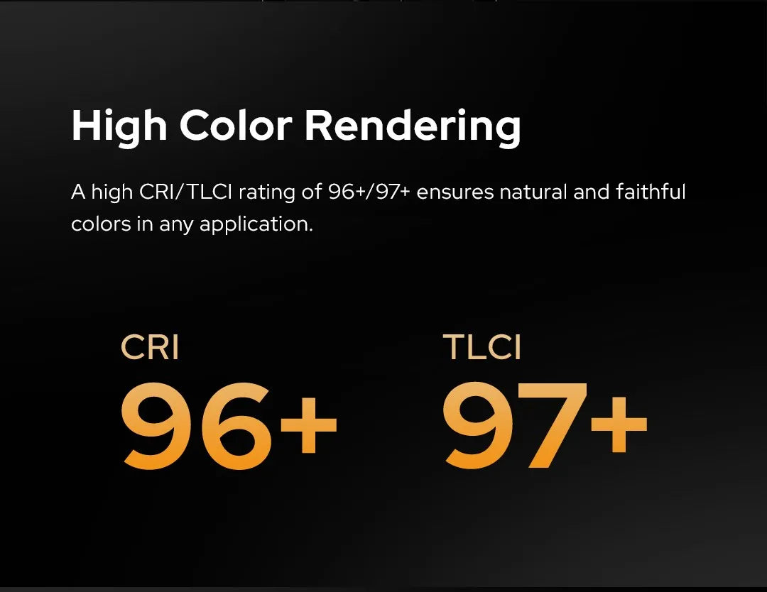 Graphic showing high CRI 96+ and TLCI 97+ ratings for color rendering in professional lighting applications.