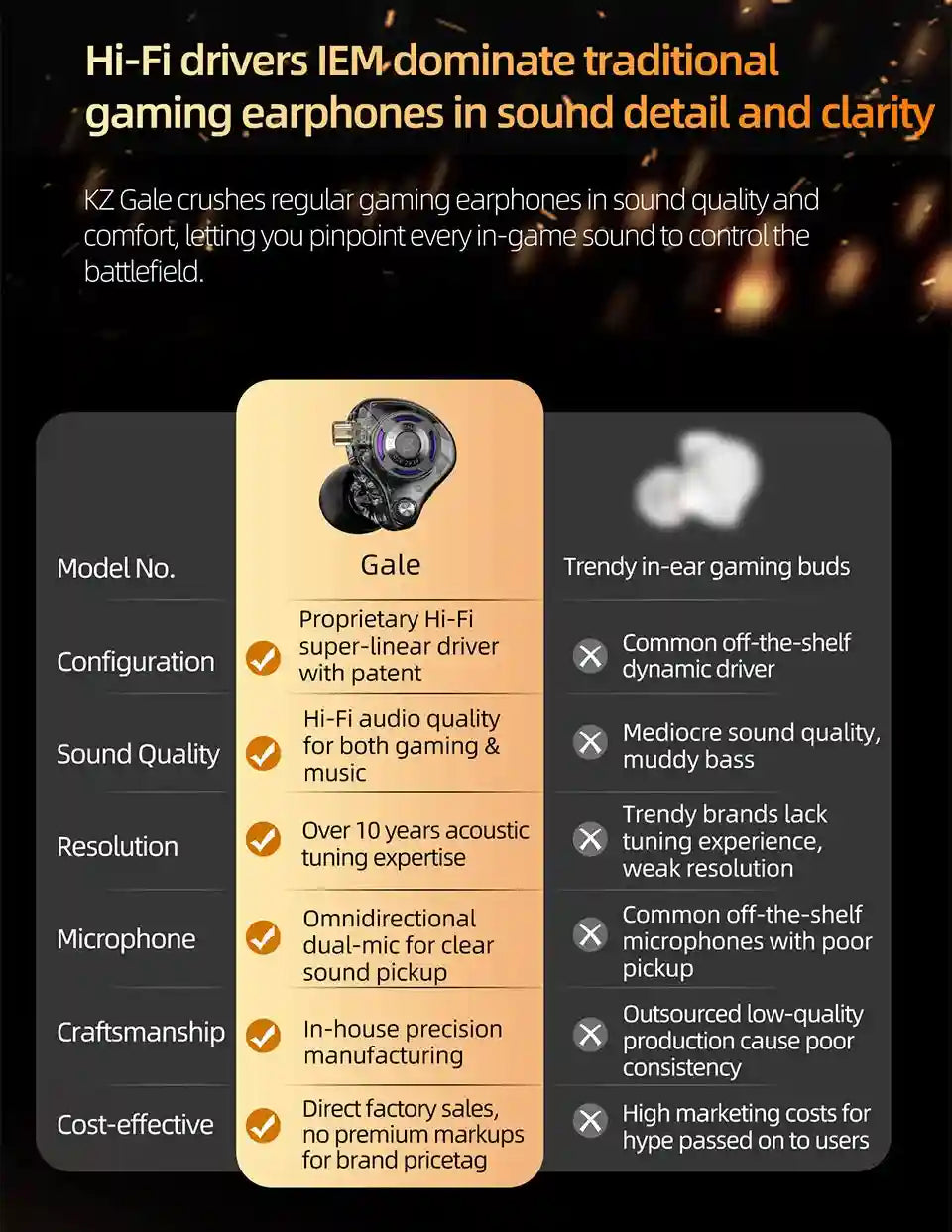 Gaming Earbuds With Mic: Bass Enhanced Wired In-Ear Headset by Tidesmit Tidesmit