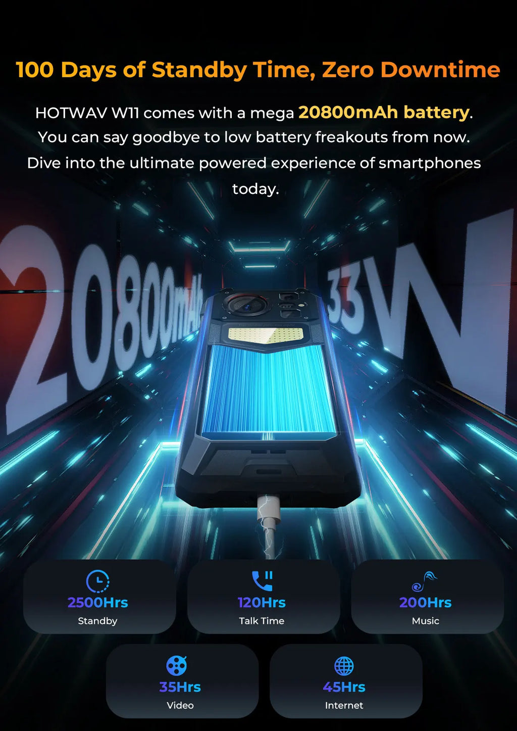 HOTWAV W11 Rugged Phone 20800mAh Battery 6.6 Inch FHD+ 12GB+256GB 33W Fast Charging 280LM Flashlight NFC Smartphone Android 13