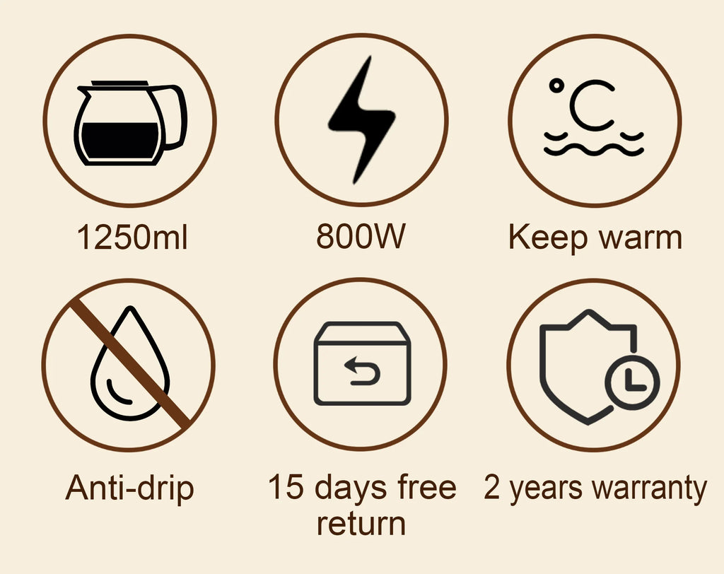Infographic showing 1250ml coffee maker features: 800W power, keep warm, anti-drip, 15-day returns, and 2-year warranty.