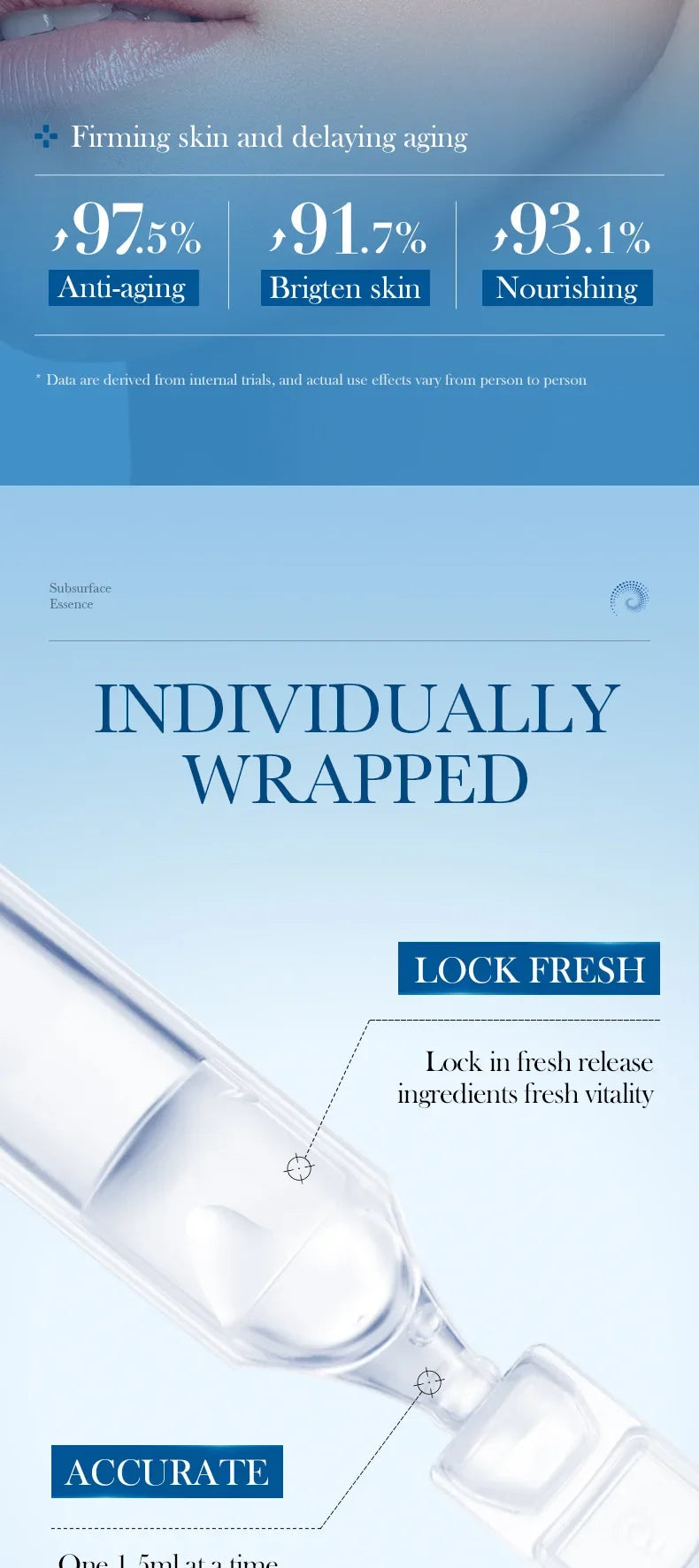Single-use serum ampoule in clear plastic packaging against a blue gradient background with skincare benefit stats.