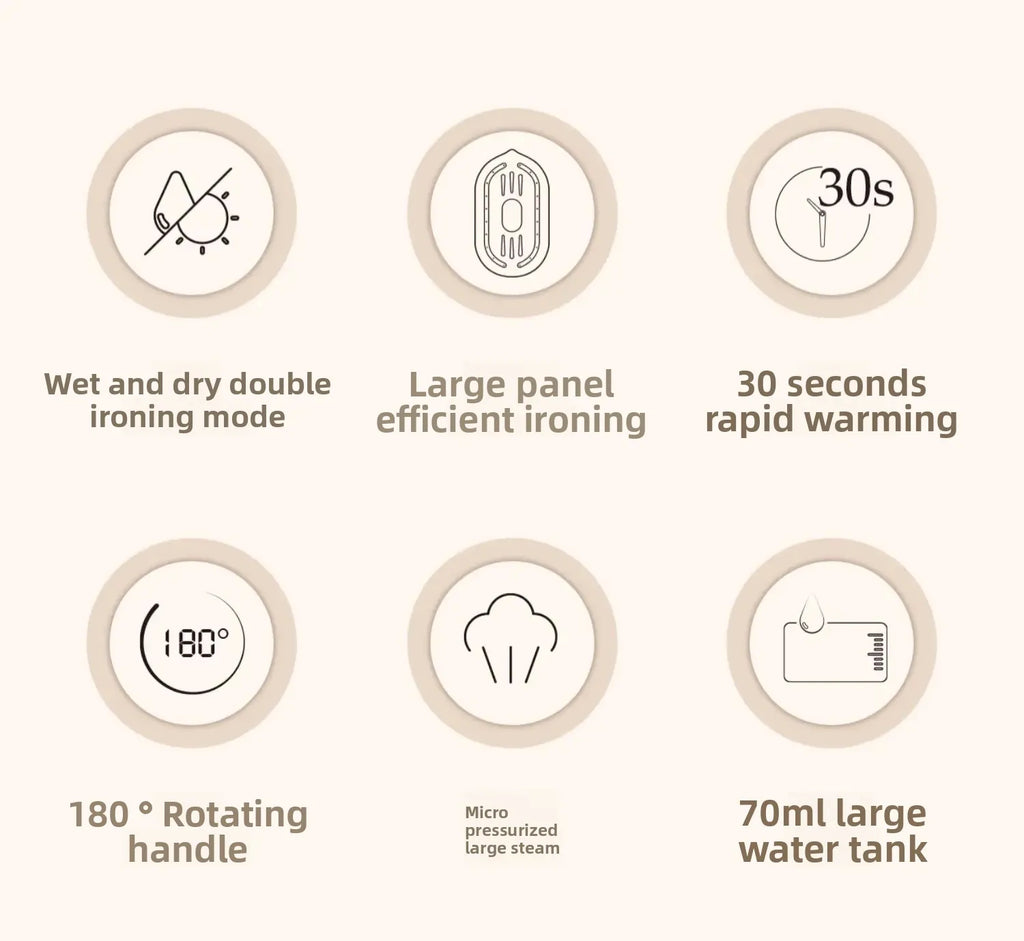 Tidesmit handheld portable steam iron showing dual dry and wet ironing functionality for high efficiency garment care