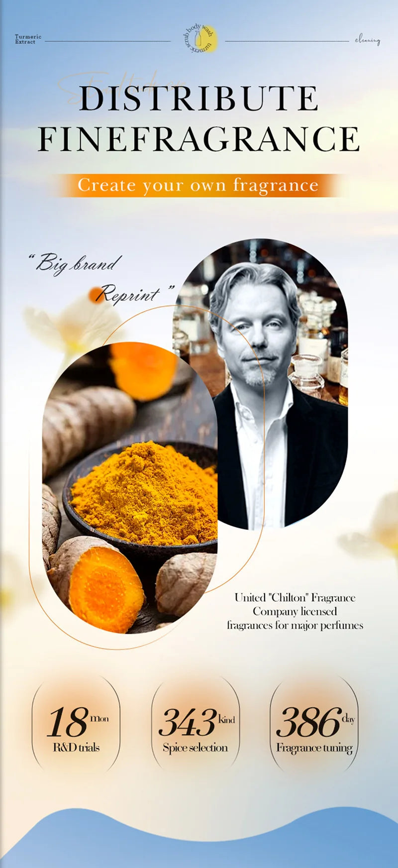 520ml Niacinamide Turmeric Scrub Body Wash:Brighten skin, Moisturizes, And Smooths Skin; Deeply Cleanses Body Wash.