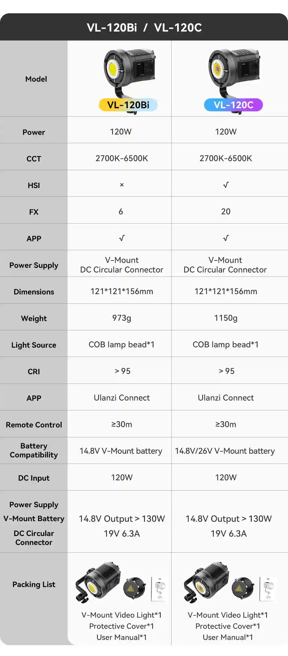 Comparison table for VL-120Bi and VL-120C 120W COB LED video lights featuring technical specifications and accessories.