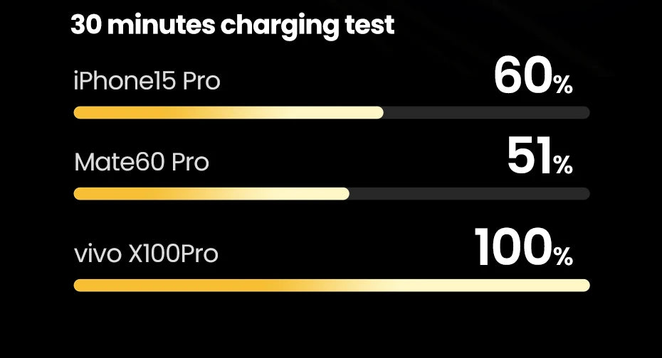 Portable Power Bank 130W 20000mAh PD Fast Charging Battery Pack Tidesmit