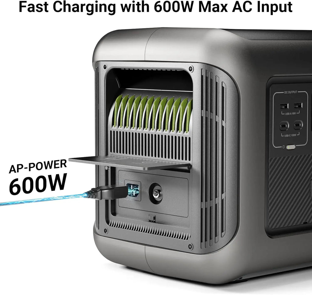 ALLPOWERS R2500 Portable Power Station 1920Wh Expandable to 20kWh LiFePO4 Battery 2500W solar Generator for Emergency Household