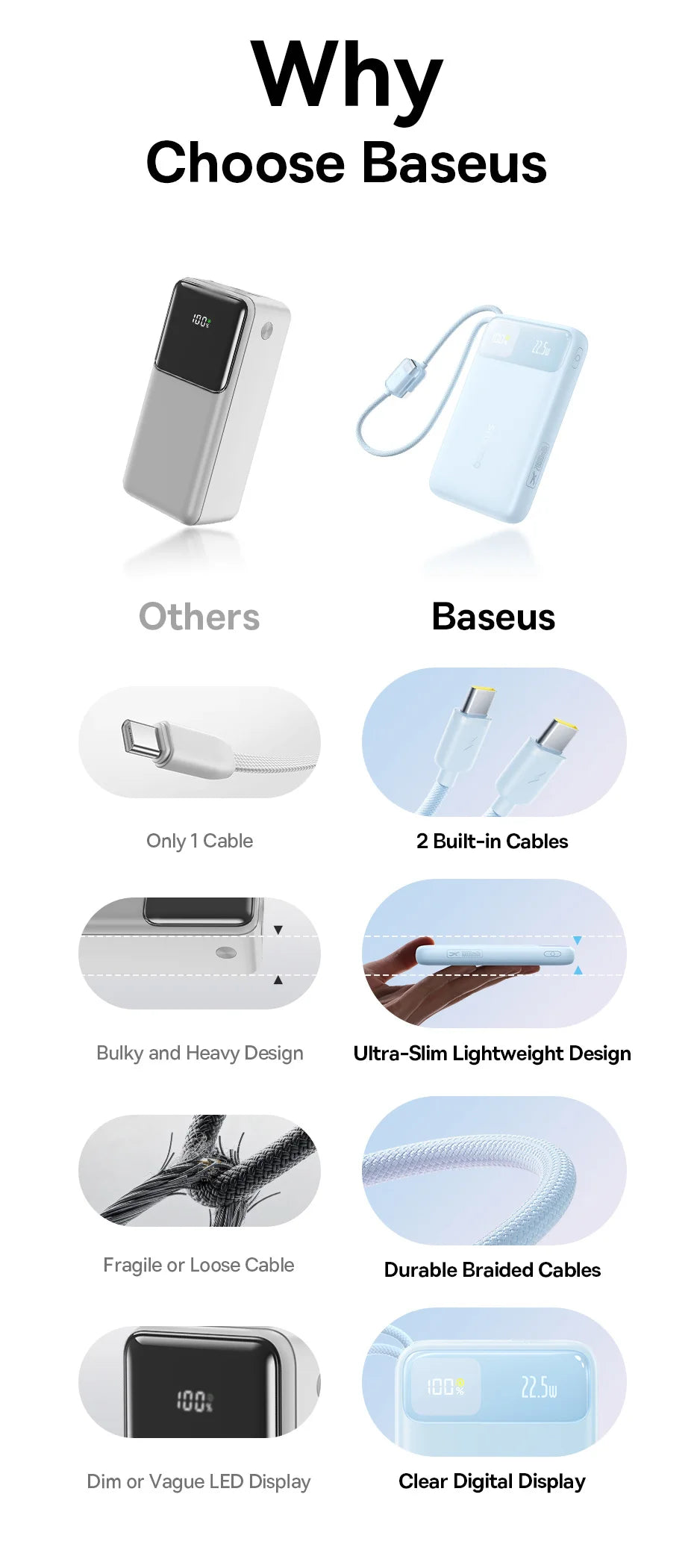 Portable Charger 10000mAh 22.5W Fast Charging Power Bank with Built-in Cables Tidesmit
