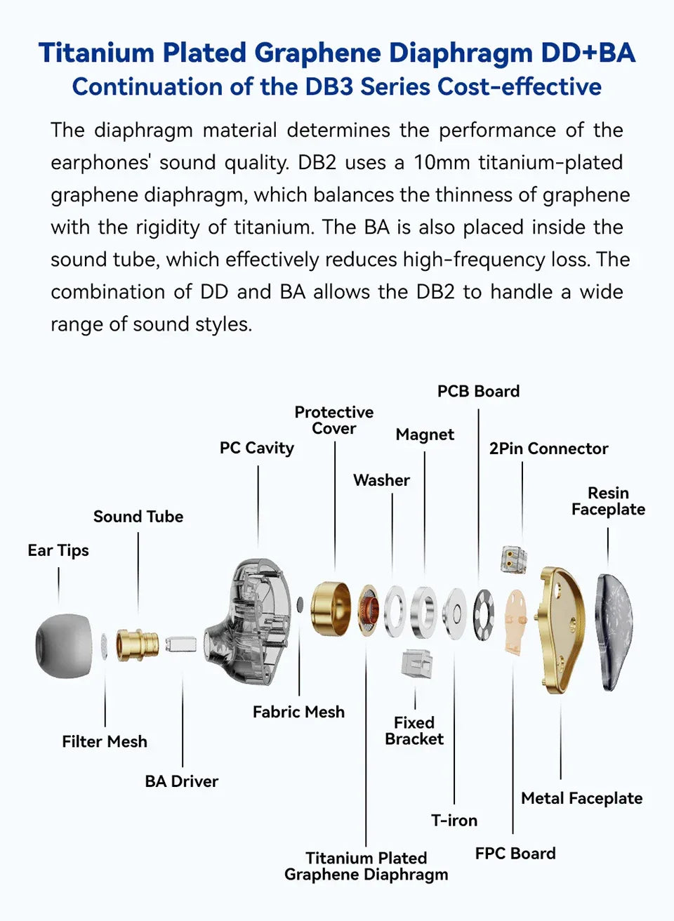 HiFi In-Ear Monitors 1DD+1BA Hybrid Dual Driver Earphones | Tidesmit Tidesmit