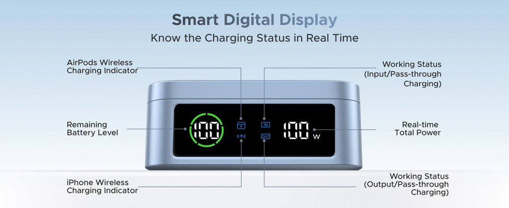 20000mAh Fast Charging Power Bank - 25W PD USB-C Laptop Charger Tidesmit
