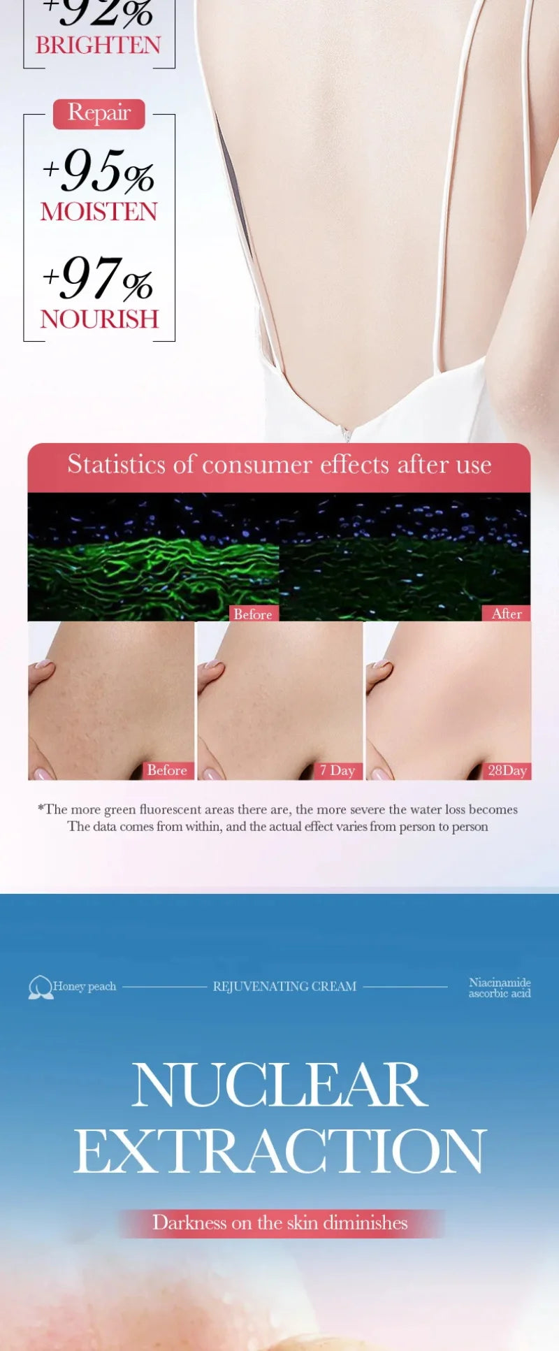 Remove Melanin Nicotinamide Brightening Cream For Dark Skin Effective Lighten Thigh Inner Bleach Private Parts Brighten Cream