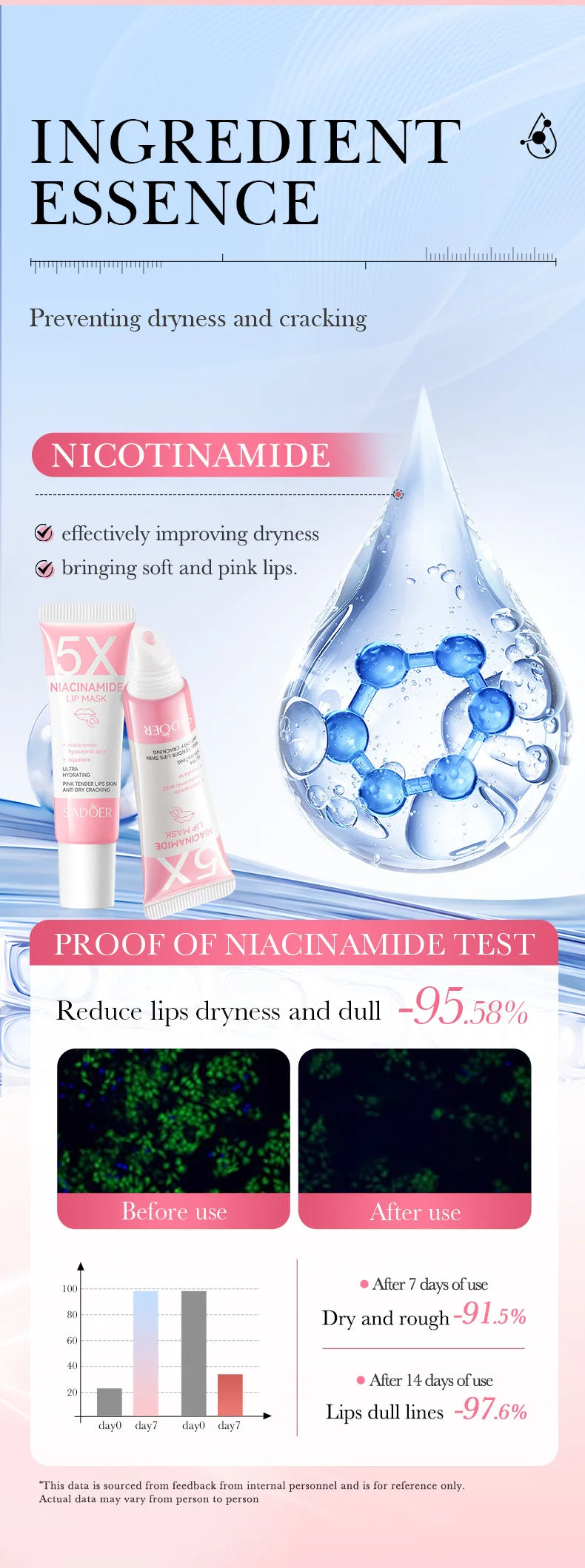 Lip Lightening Balm - Exfoliating Treatment for Dark Lips Lip Care Tidesmit