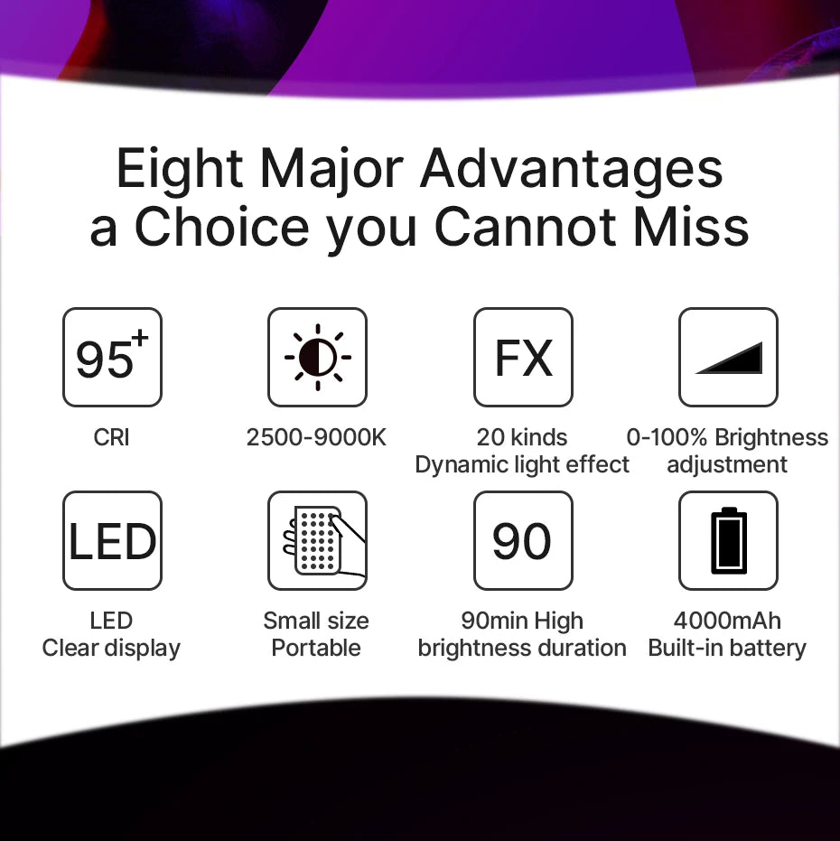 RGB LED Video Light | Portable 4000mAh CRI 95+ Pocket Panel (Ulanzi LT002) Tidesmit