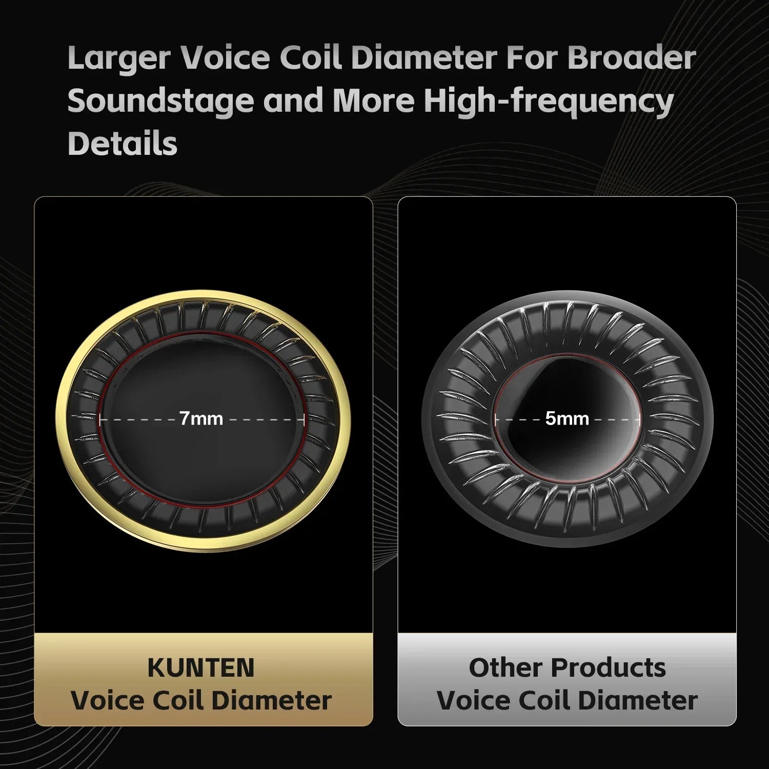 GK KUNTEN Dynamic Drive Headphones HIFI Heavy Bass Earbuds Sports Metal Headphones Detachable Headphones 2PIN KZ Zenith EDX Tidesmit