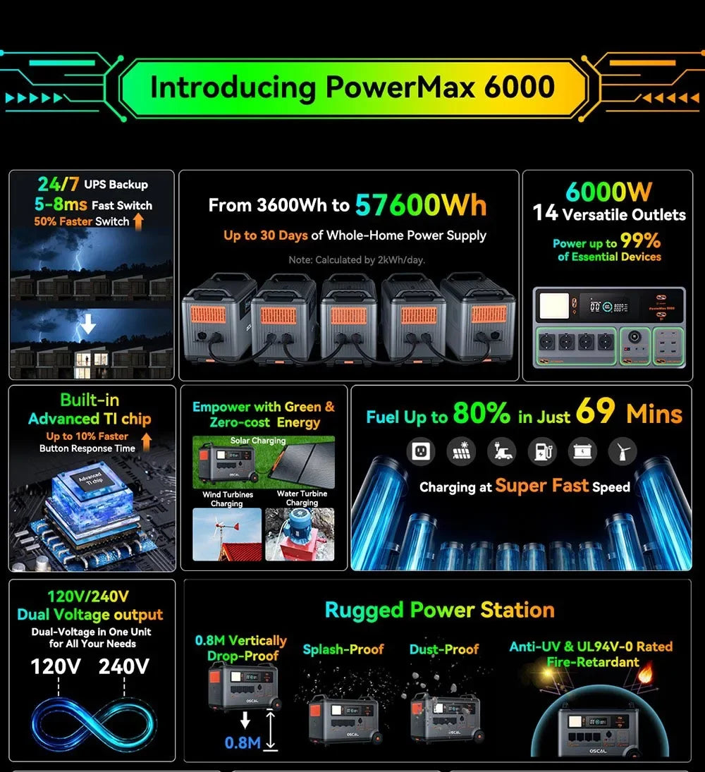 Oscal Powermax6000 Portable Charger 3600Wh LiFePO4 Power Station Tidesmit