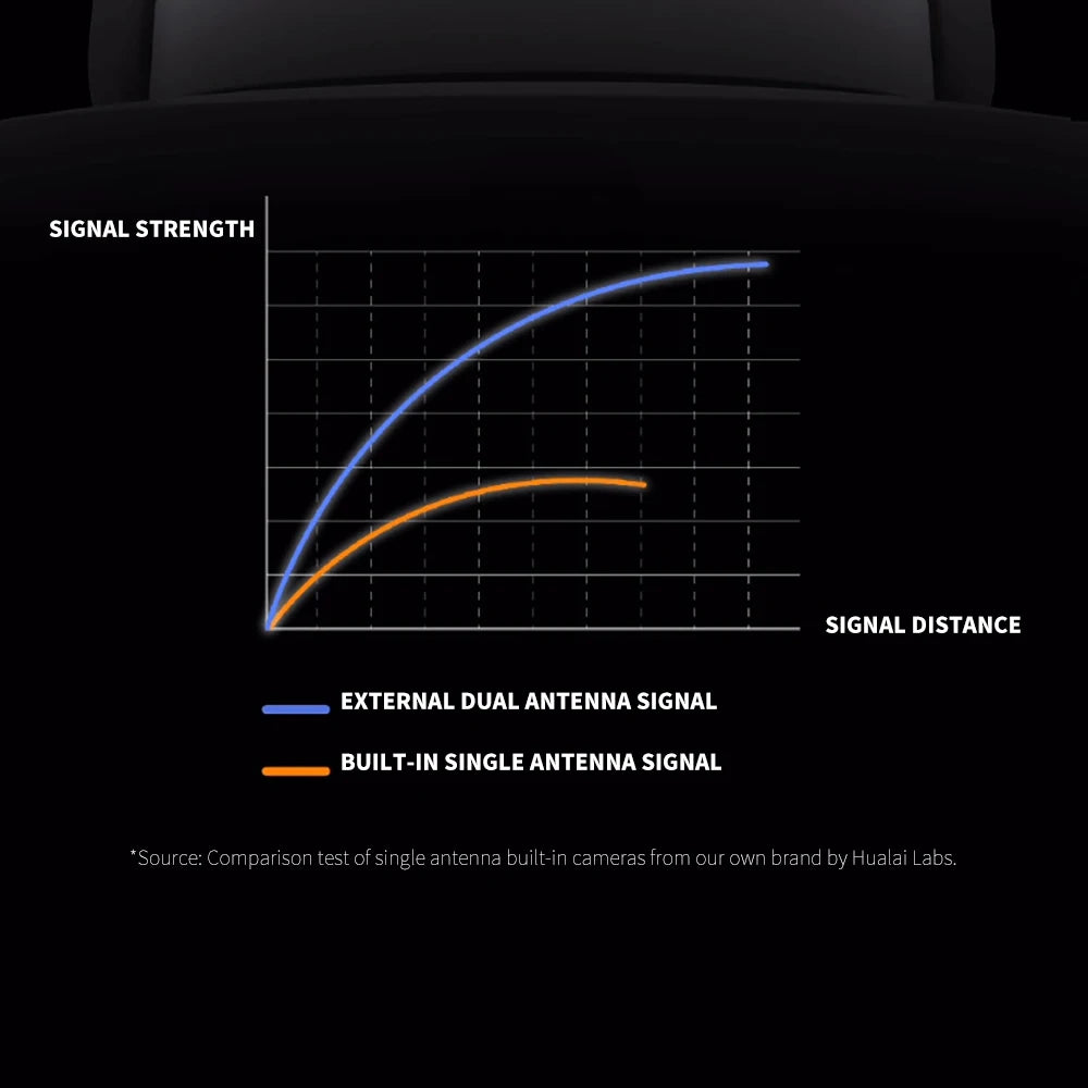 Xiaomi CW700S Outdoor  Camera 2.5K 9X Zoom IP66 AI Human Vehicle Detection Color Night Vision WiFi Cloud Storage H265 -CN