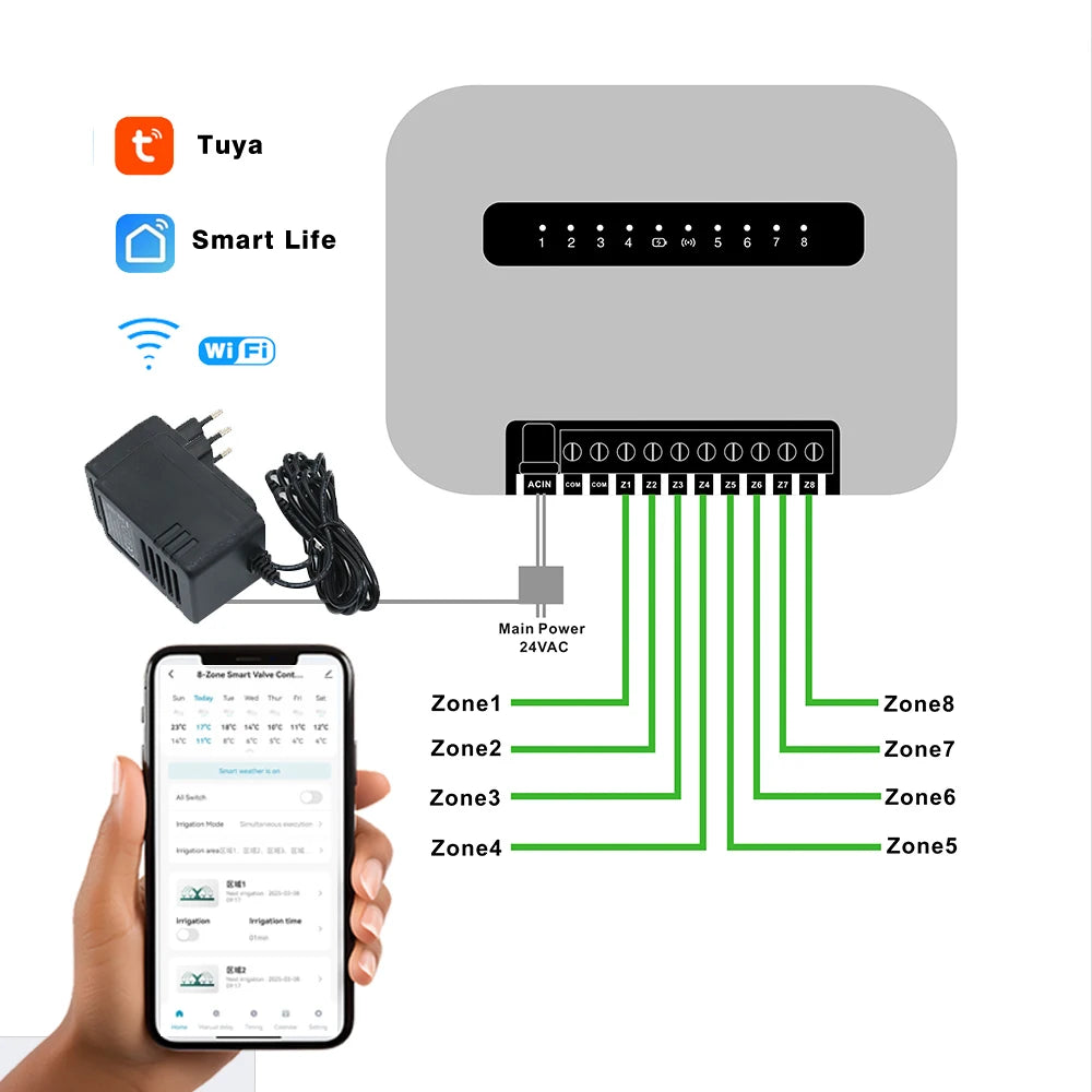 Smart WiFi Sprinkler Controller - 8 Zone WiFi Irrigation System Tidesmit