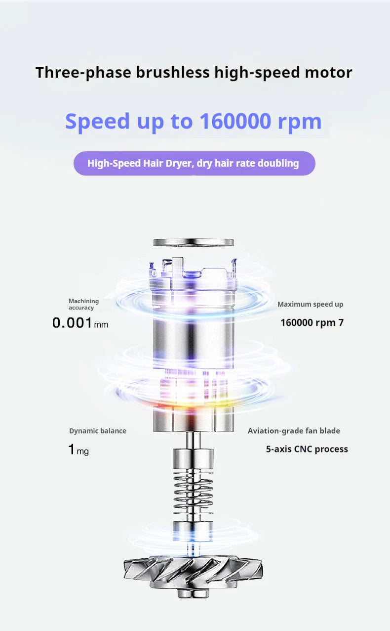 High-speed 160,000 RPM brushless motor for ionic hair dryer with aviation-grade fan blades and precision engineering.